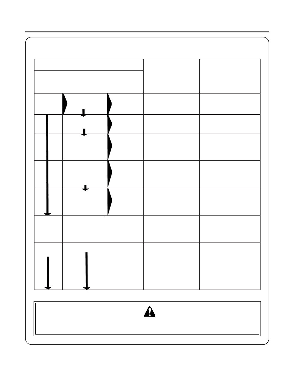 Warning danger, Edge, Lipper | Perator, Anual, Roubleshooting | Echo HC-2410 User Manual | Page 29 / 34