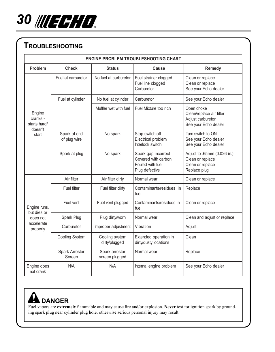 Troubleshooting, Danger, Roubleshooting | Echo SRM - 410U User Manual | Page 30 / 36