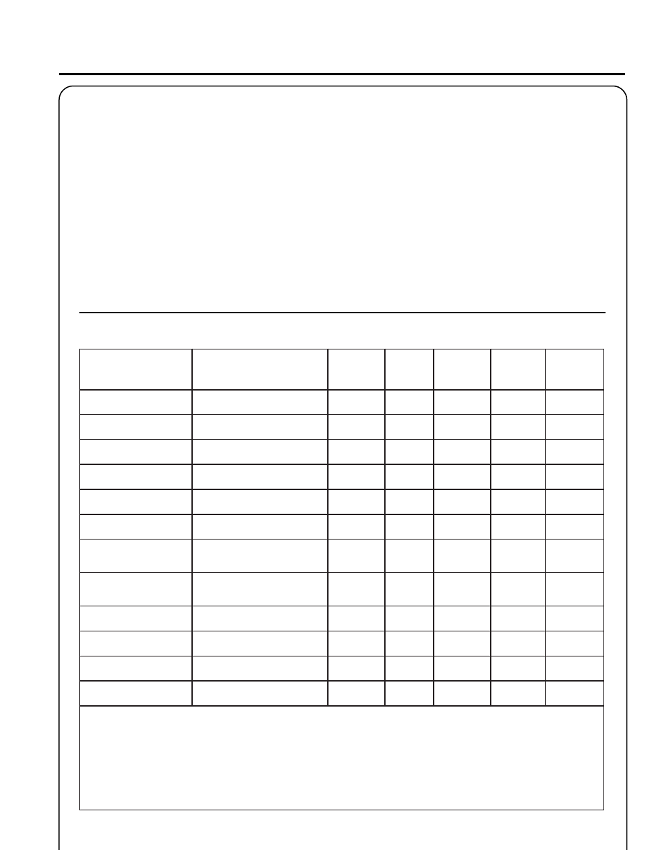 Rass, Rimmer, Perator | Anual, Aintenance, Skill, Level, Maintenance, Intervals | Echo GT-2000R User Manual | Page 15 / 24