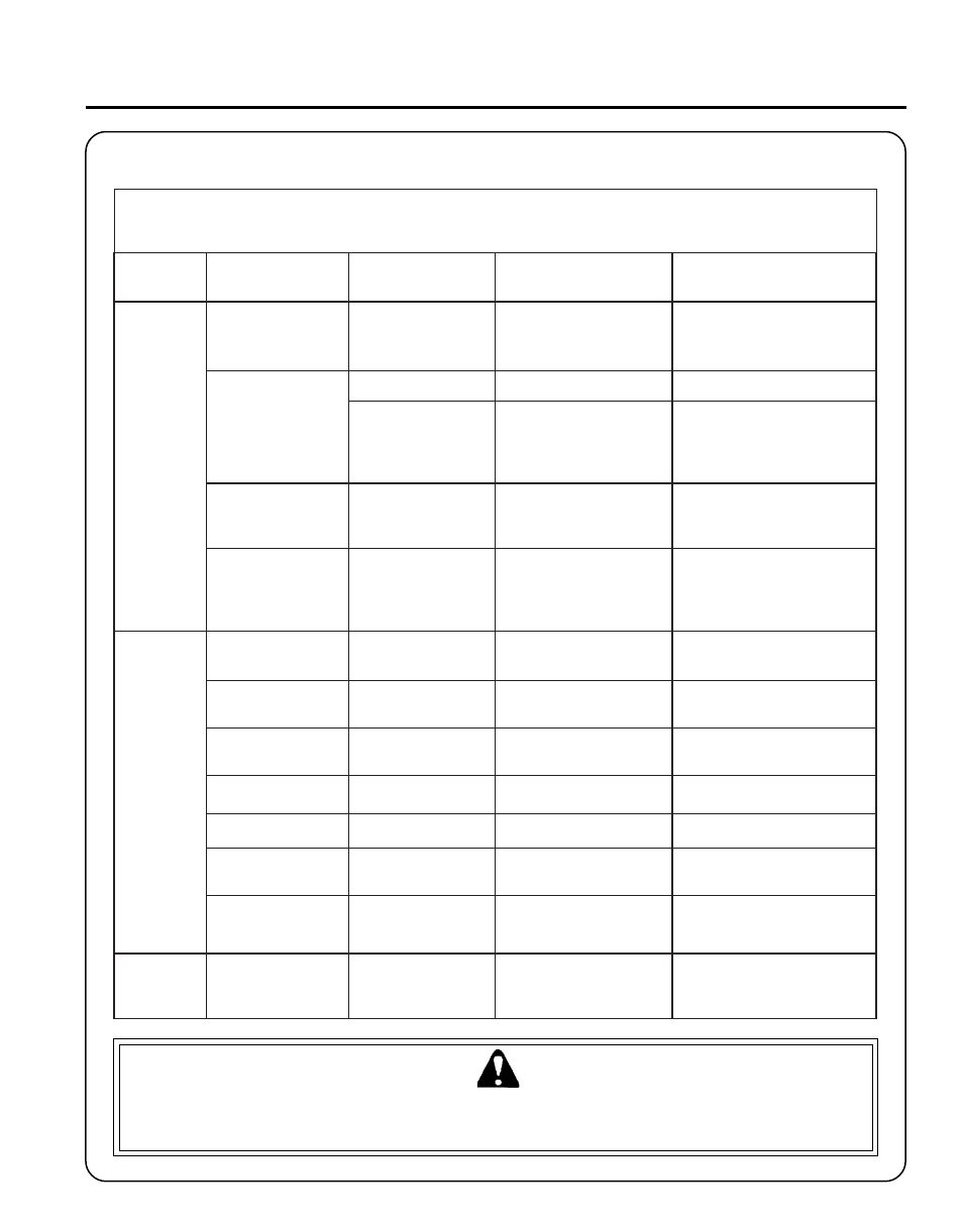 Warning danger, Rass, Rimmer | Perator, Anual, Roubleshooting | Echo GT-2000R User Manual | Page 21 / 24