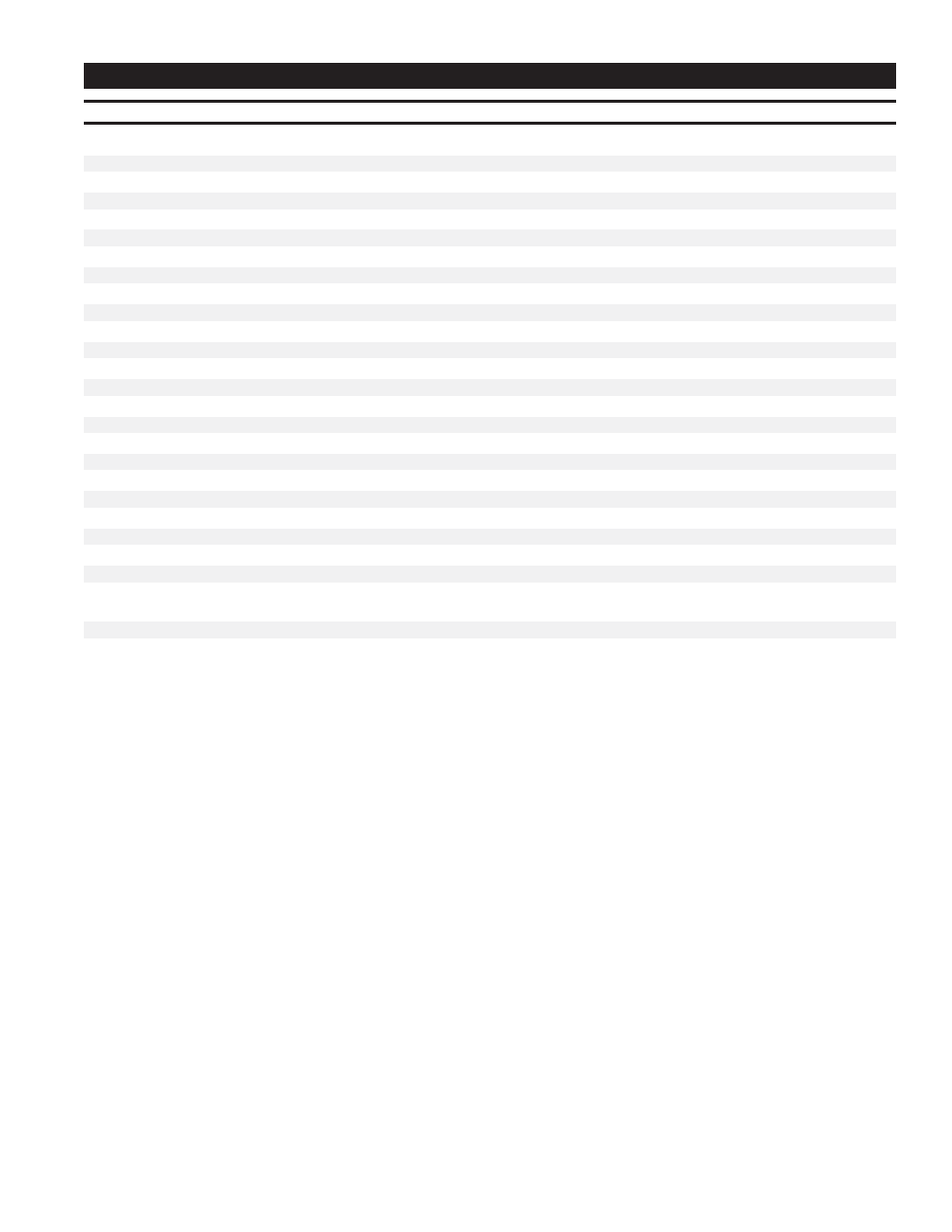 Serial numbers: all | Echo PE-201 User Manual | Page 23 / 33