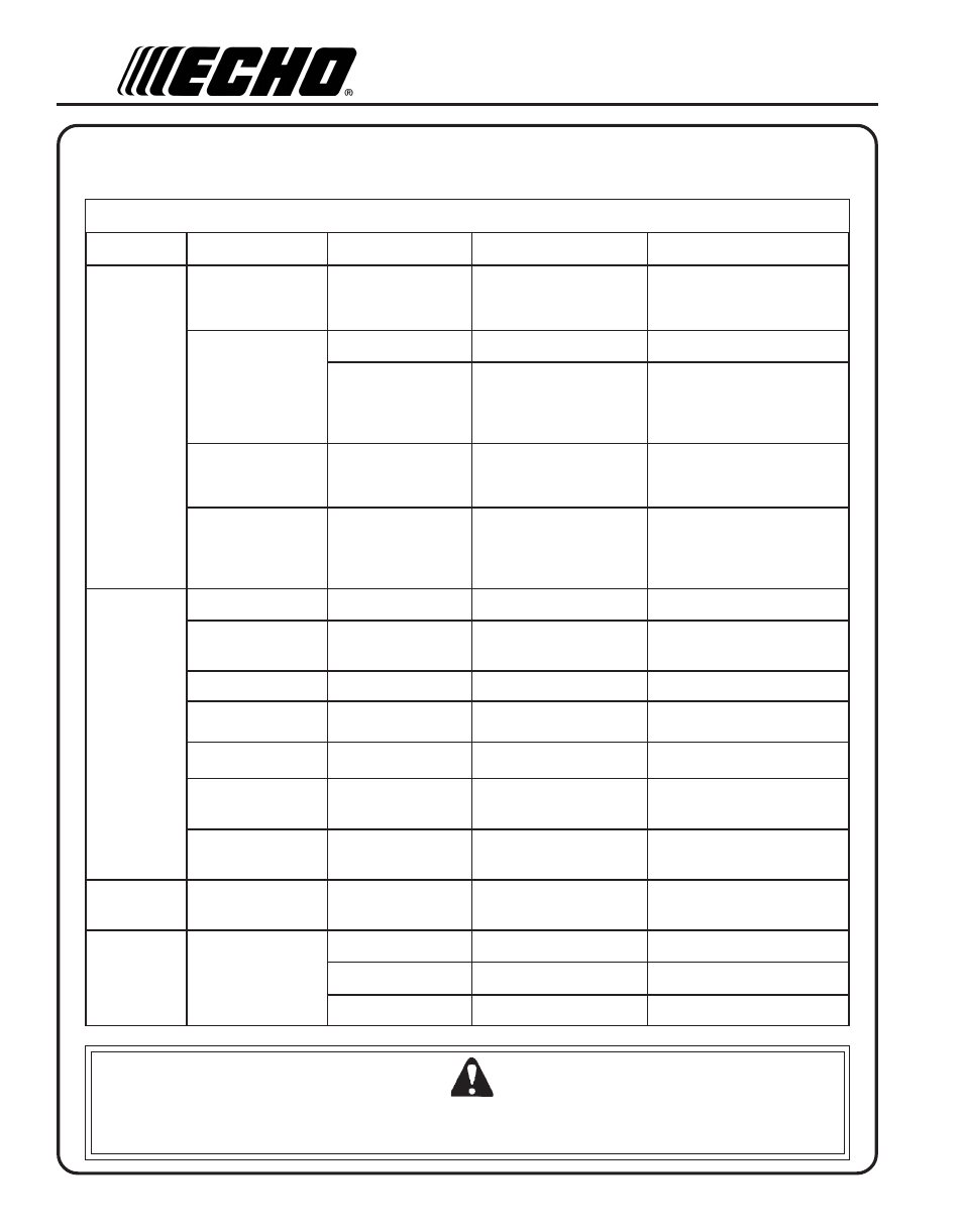 Troubleshooting, Warning danger, Roubleshooting | Echo PB-230LN User Manual | Page 18 / 24