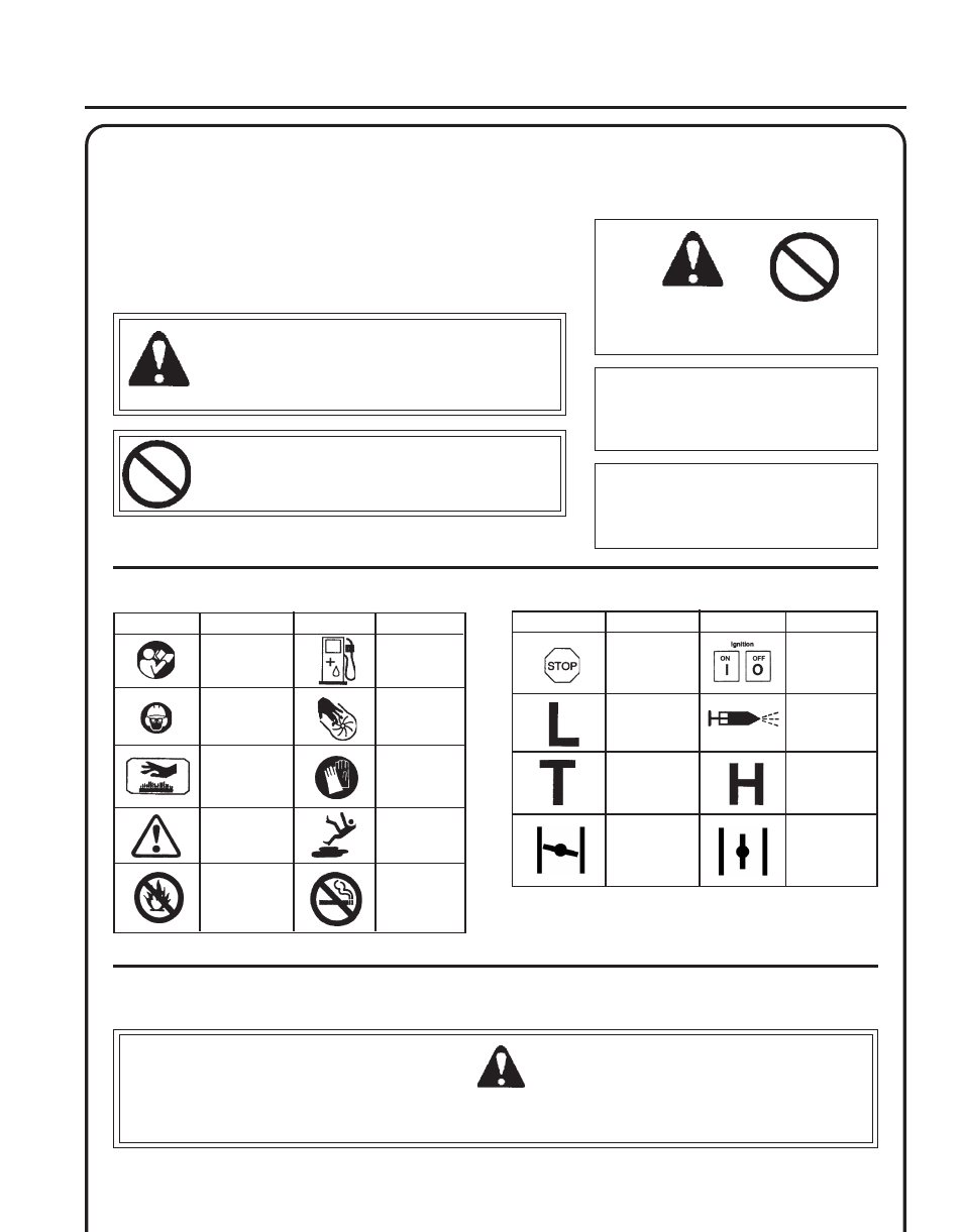 Safety, Warning danger, Ower | Lower, Perator, Anual, Afety manual, Symbols, Important, Information | Echo PB-230LN User Manual | Page 3 / 24