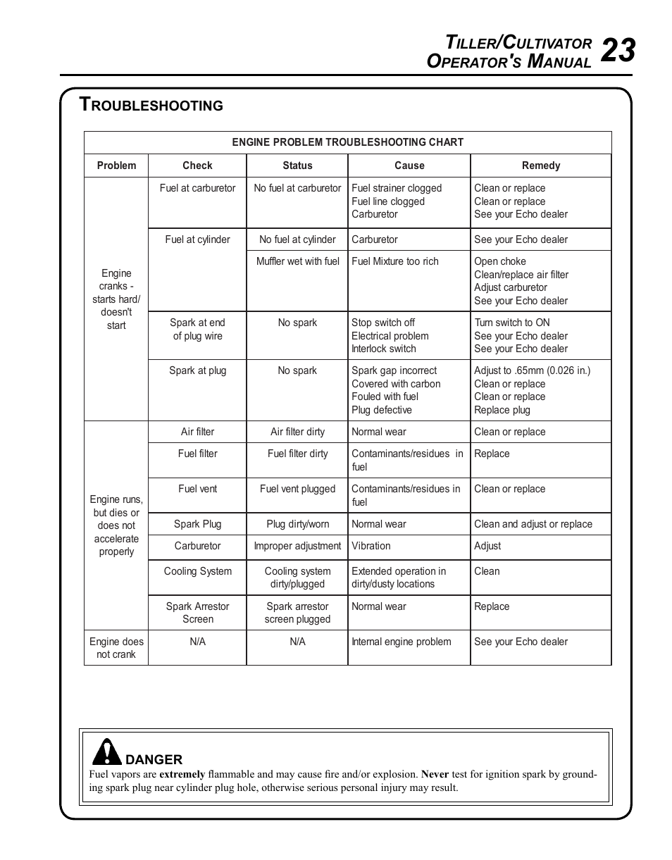 Iller, Ultivator, Perator | Anual, Roubleshooting | Echo TC-210 User Manual | Page 23 / 32