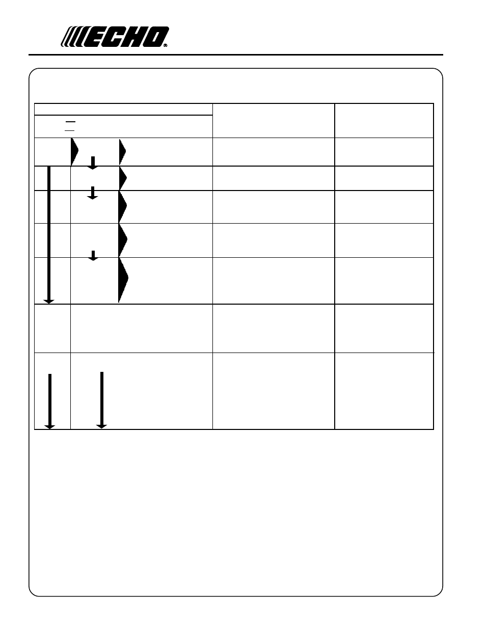 Echo SRM - 2110 User Manual | Page 34 / 36