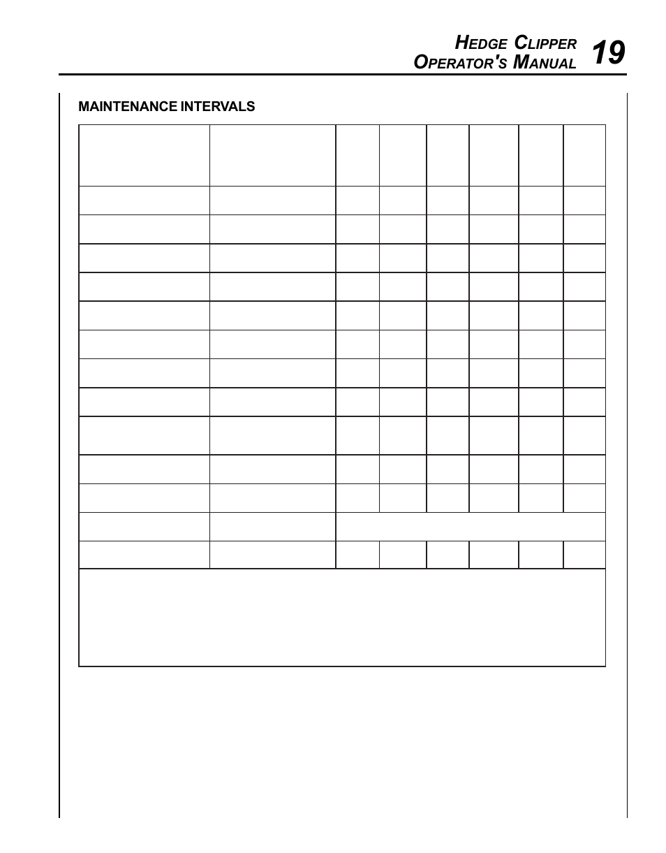 Edge, Lipper, Perator | Anual, Maintenance, Intervals | Echo HC-1500 Type 1E User Manual | Page 19 / 32