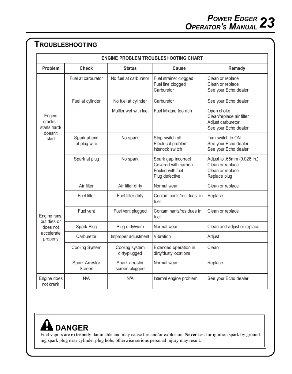 Troubleshooting, Danger, Ower | Dger, Perator, Anual, Roubleshooting | Echo PE-280 User Manual | Page 23 / 32