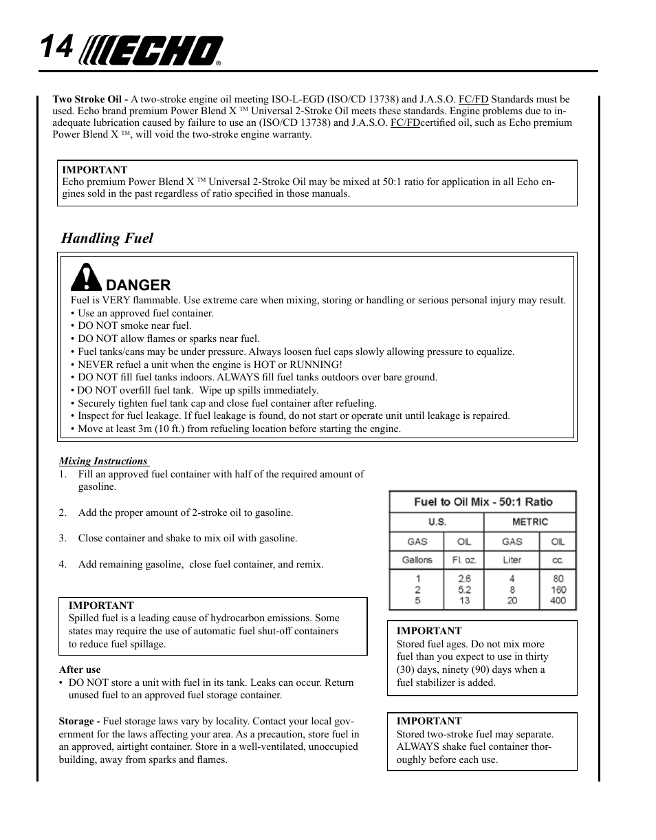 Danger, Handling fuel | Echo PPF-225 User Manual | Page 14 / 36