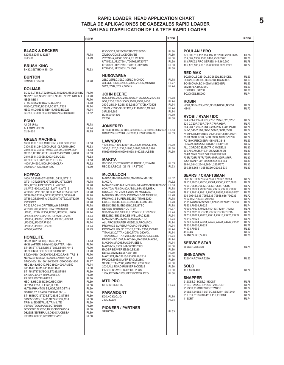 Black & decker, Brush king, Bunton | Dolmar, Echo, Green machine, Hoffco, Homelite, Husqvarna, John deere | Echo 21560059 2 User Manual | Page 5 / 8