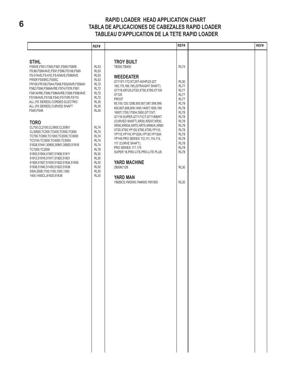 Stihl, Toro, Troy built | Weedeater, Yard machine, Yard man | Echo 21560059 2 User Manual | Page 6 / 8