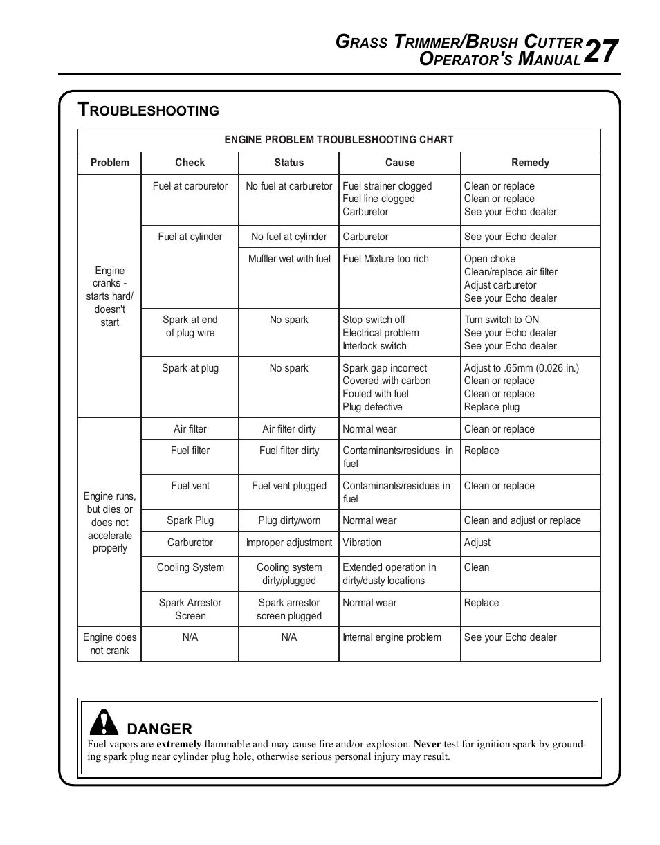 Troubleshooting, Danger, Rass | Rimmer, Rush, Utter, Perator, Anual, Roubleshooting | Echo SRM-265 User Manual | Page 27 / 36