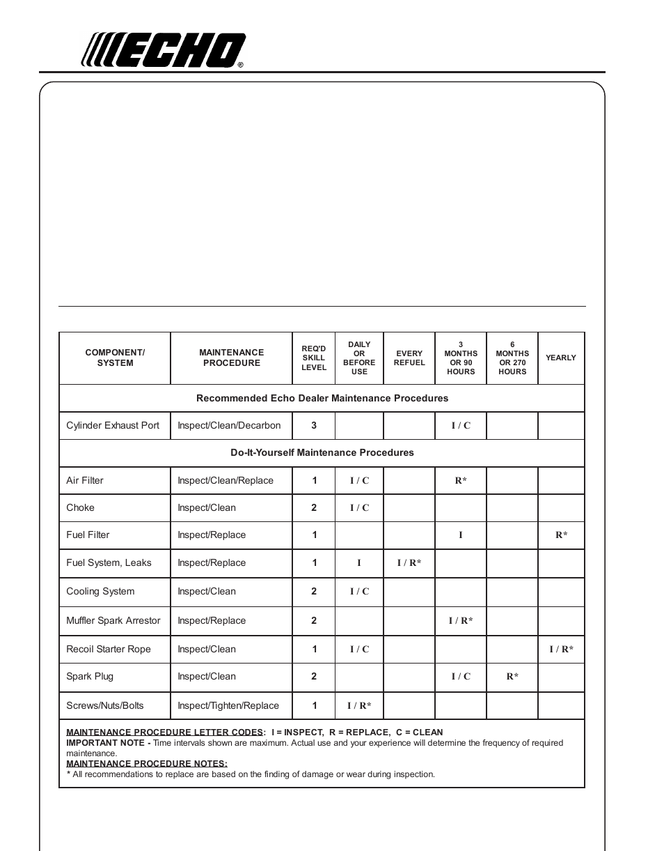 Maintenance, Aintenance, Skill | Level, Intervals | Echo ES-210 User Manual | Page 16 / 24