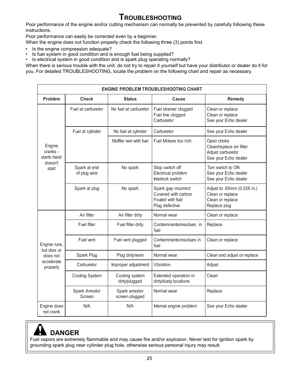 Troubleshooting, Danger, Roubleshooting | Echo CS-341 User Manual | Page 25 / 32