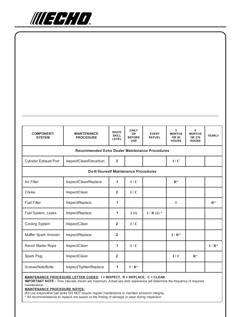 Maintenance, Aintenance, Skill | Levels, Intervals | Echo PB-610 User Manual | Page 14 / 24