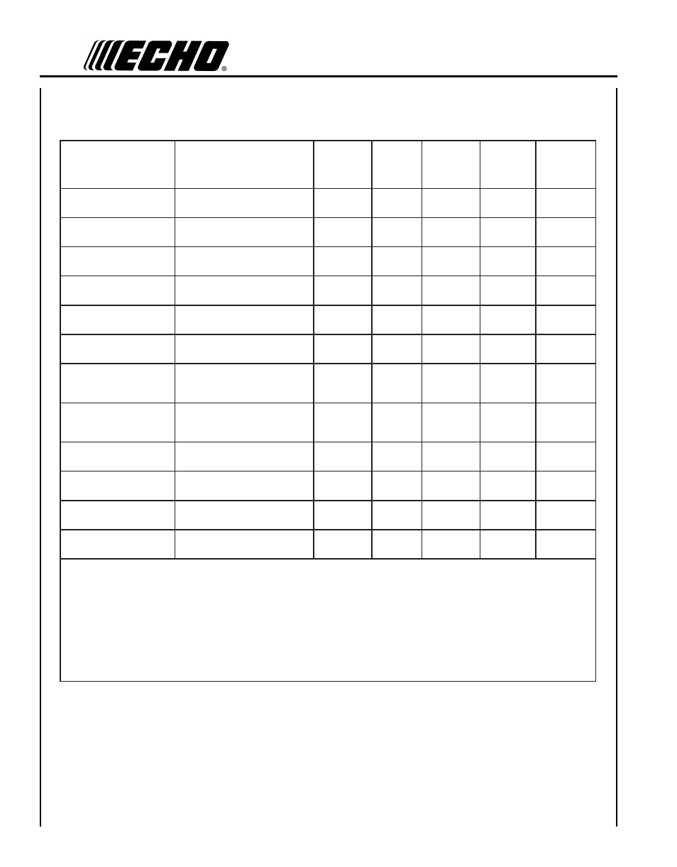 Maintenance, Intervals | Echo GT-2000EZR User Manual | Page 16 / 27