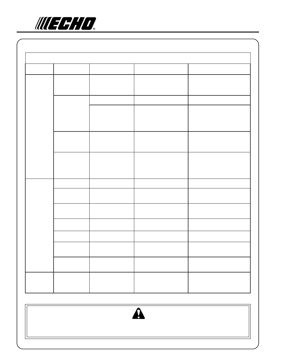 Warning danger, Roubleshooting | Echo GT-2000EZR User Manual | Page 22 / 27