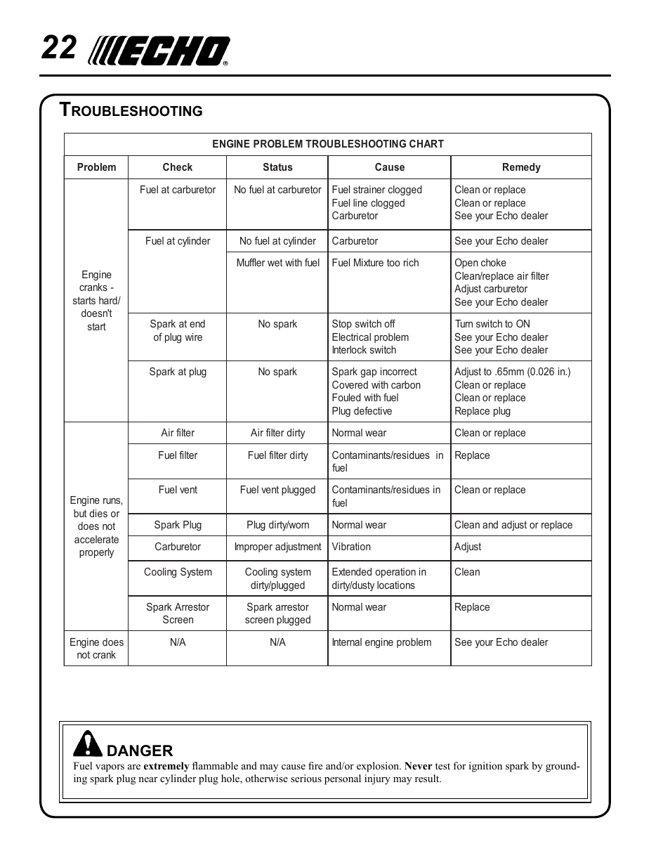 Danger, Roubleshooting | Echo PRO ATTACHMENT SERIES PAS-225 User Manual | Page 22 / 28