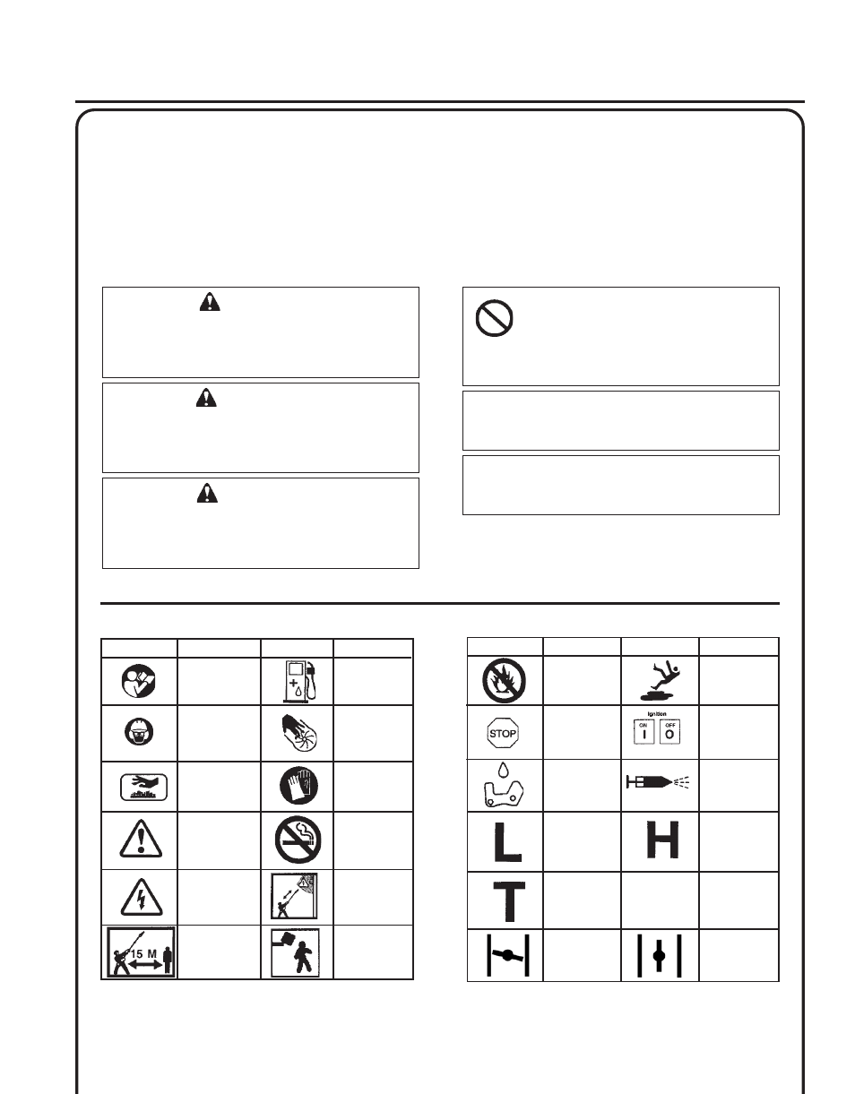 Safety, Ower, Runer | Perator, Anual, Warning, Caution, Danger, Afety, Ymbols | Echo PPT-260 User Manual | Page 3 / 32