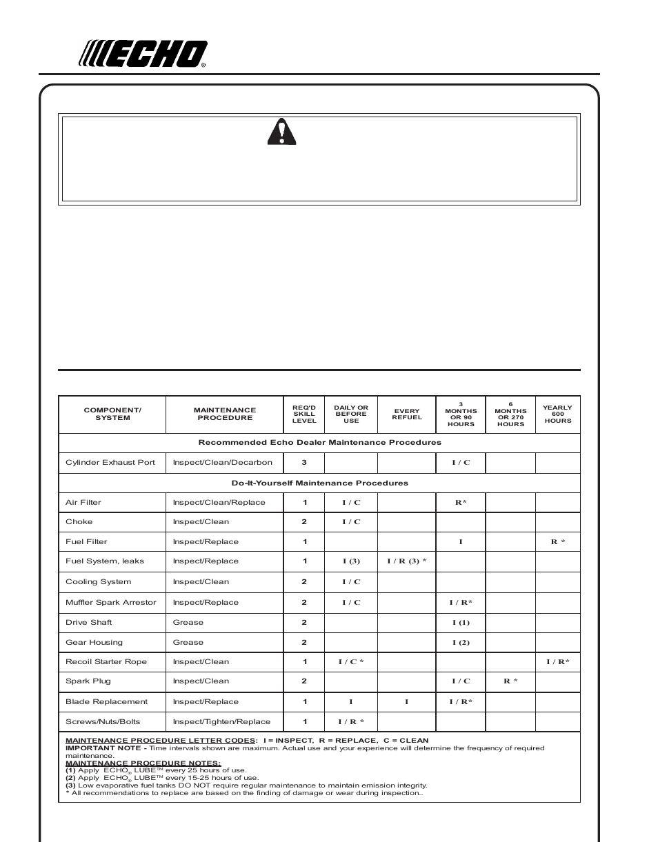 Maintenance, Warning, Intervals | Aintenance, Skill, Level | Echo PE-265 User Manual | Page 16 / 28