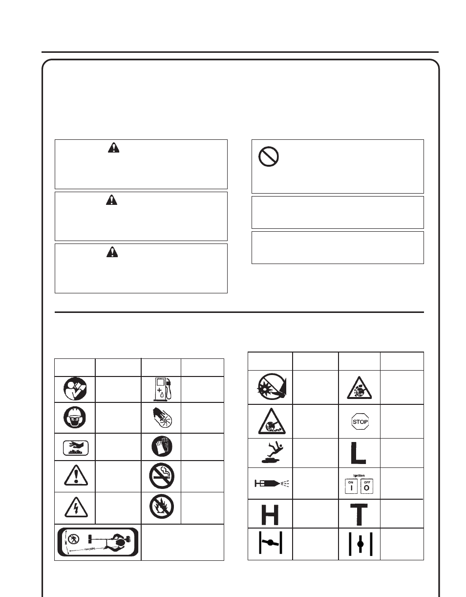 Safety, Warning, Caution | Danger, Ower, Dger, Perator, Anual, Afety, Ymbols | Echo PE-265 User Manual | Page 3 / 28