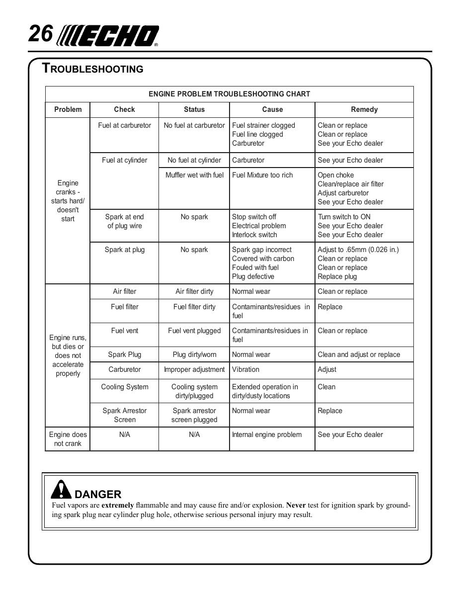 Troubleshooting, Storage, Danger | Roubleshooting | Echo SHC-265 User Manual | Page 26 / 32