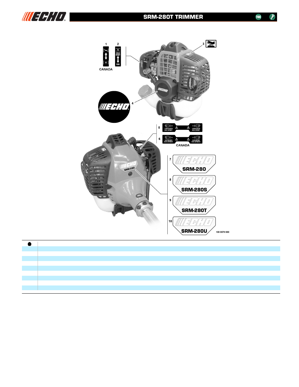 Labels etiquetas, Srm-280t trimmer | Echo SRM-280T User Manual | Page 22 / 29