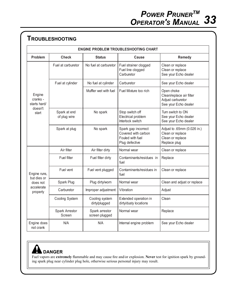 Filing saw chain, Ower, Runer | Perator, Anual, Roubleshooting | Echo PPT-280 User Manual | Page 33 / 40