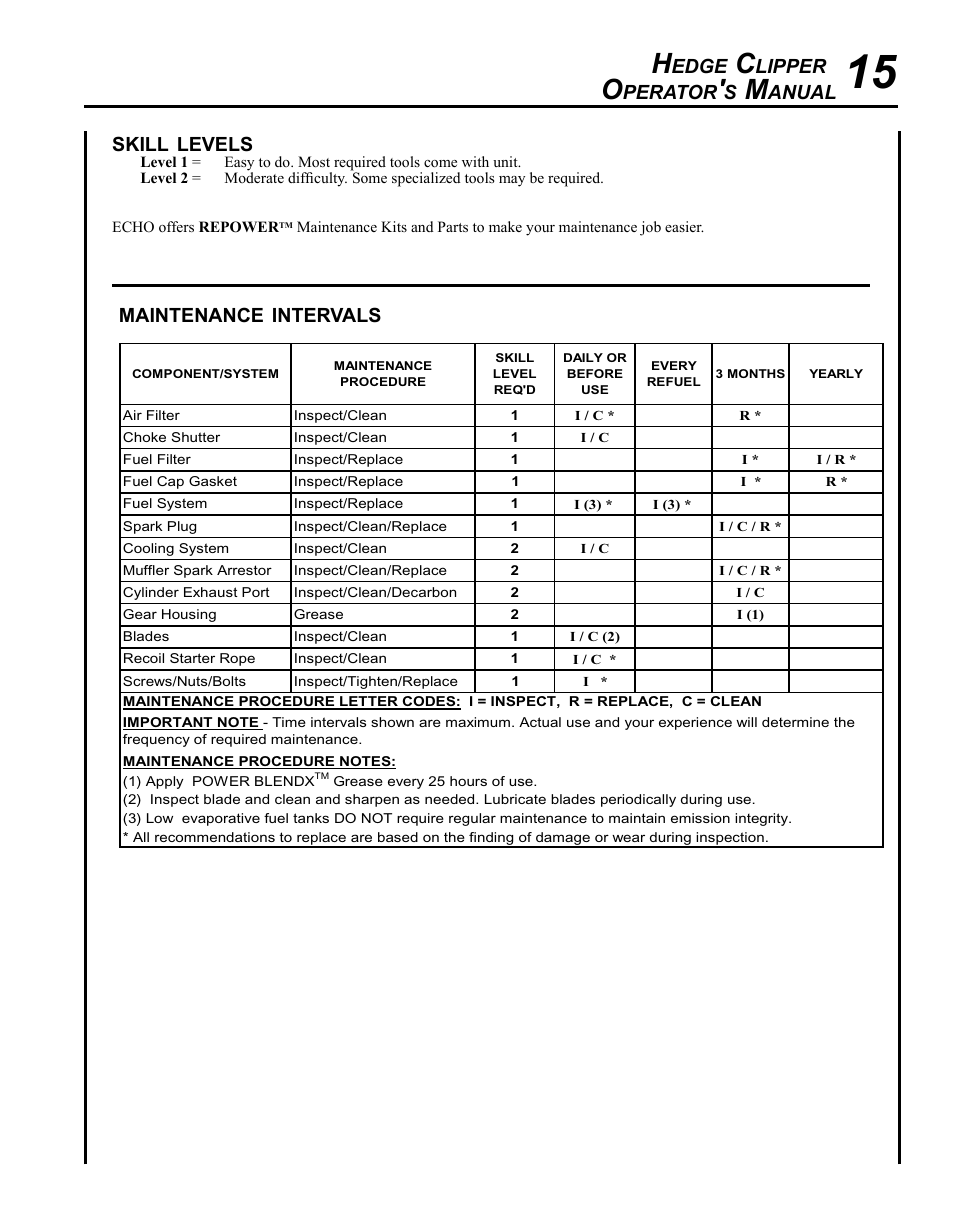 Edge, Lipper, Perator | Anual, Skill, Levels, Maintenance, Intervals | Echo HC-235 User Manual | Page 15 / 32