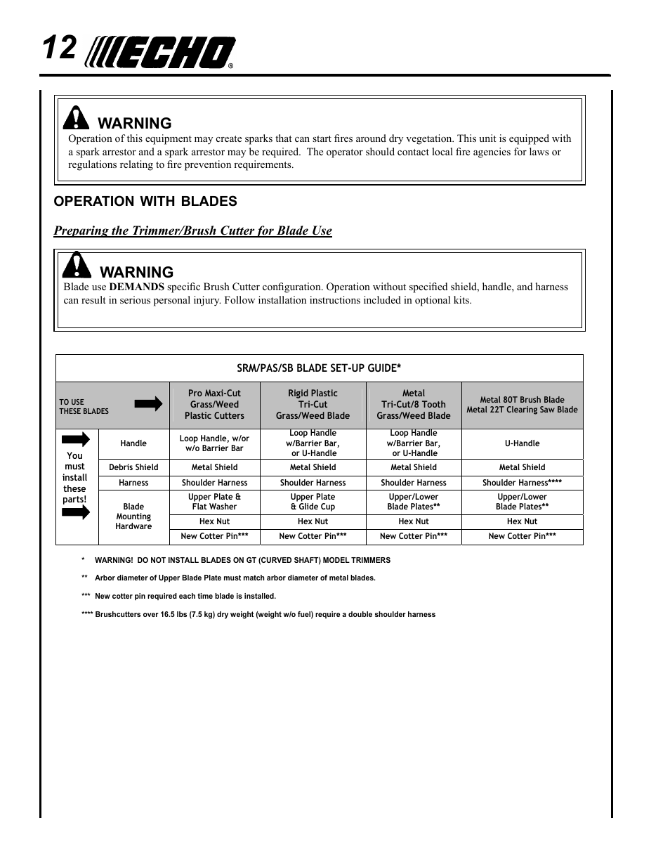 Operation with blades, Warning, Operation | With, Blades, Preparing the trimmer/brush cutter for blade use | Echo SRM - 230S User Manual | Page 12 / 36