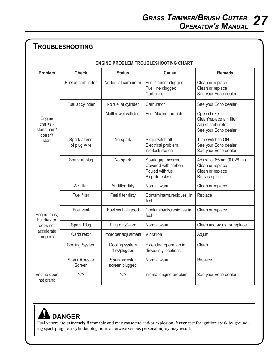 Troubleshooting, Danger, Rass | Rimmer, Rush, Utter, Perator, Anual, Roubleshooting | Echo SRM - 230S User Manual | Page 27 / 36