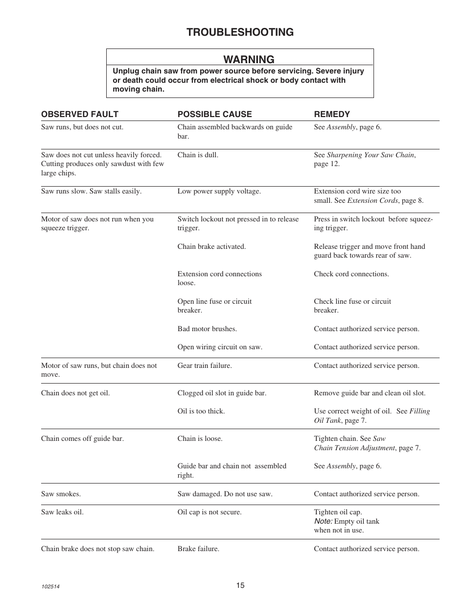 Troubleshooting, Warning | Echo ECS-2000 User Manual | Page 15 / 16