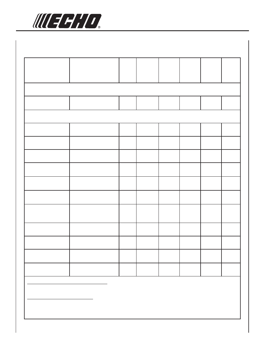 Maintenance, Intervals | Echo SRM-210U User Manual | Page 22 / 32