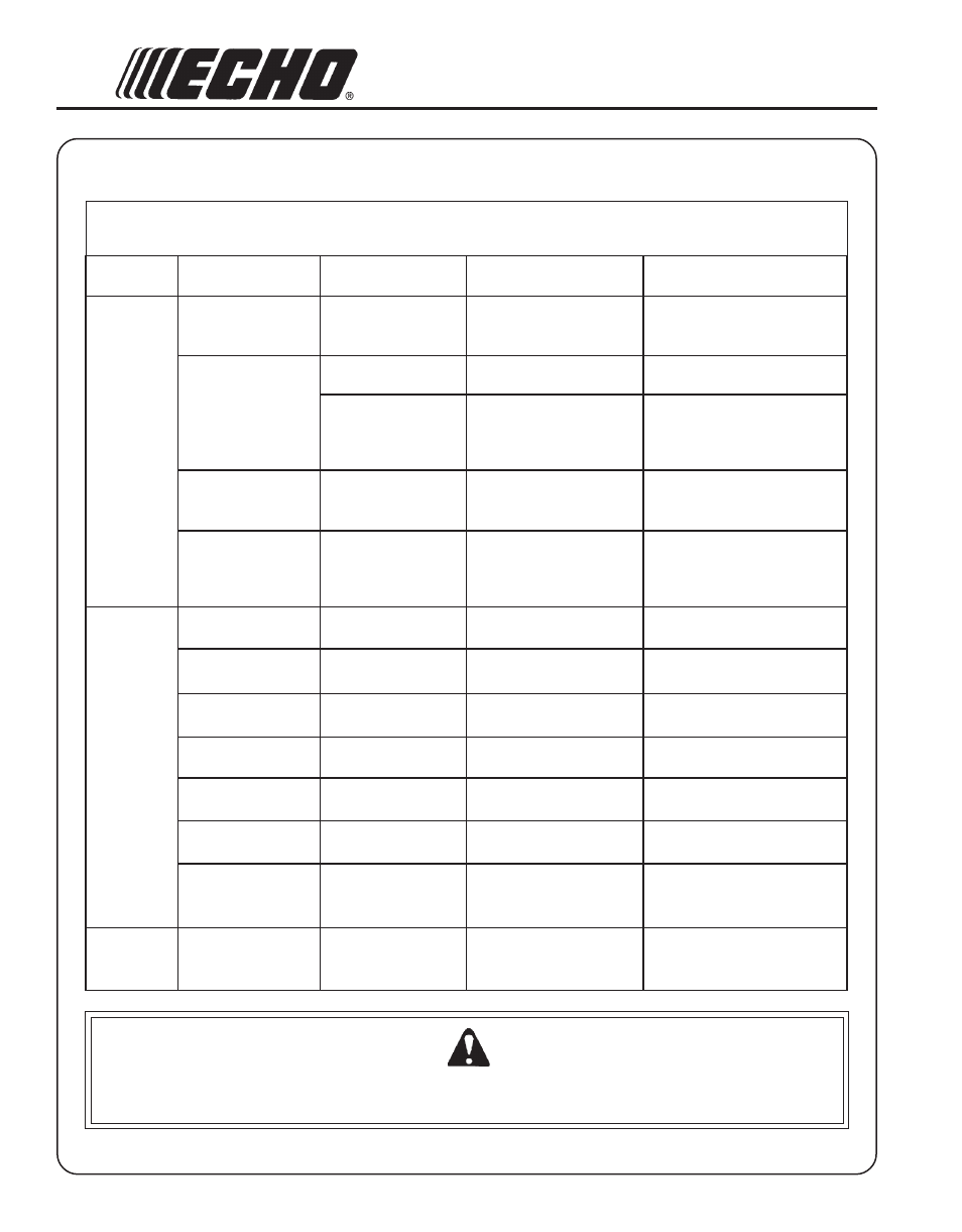 Warning danger, Roubleshooting | Echo SRM-210U User Manual | Page 30 / 32