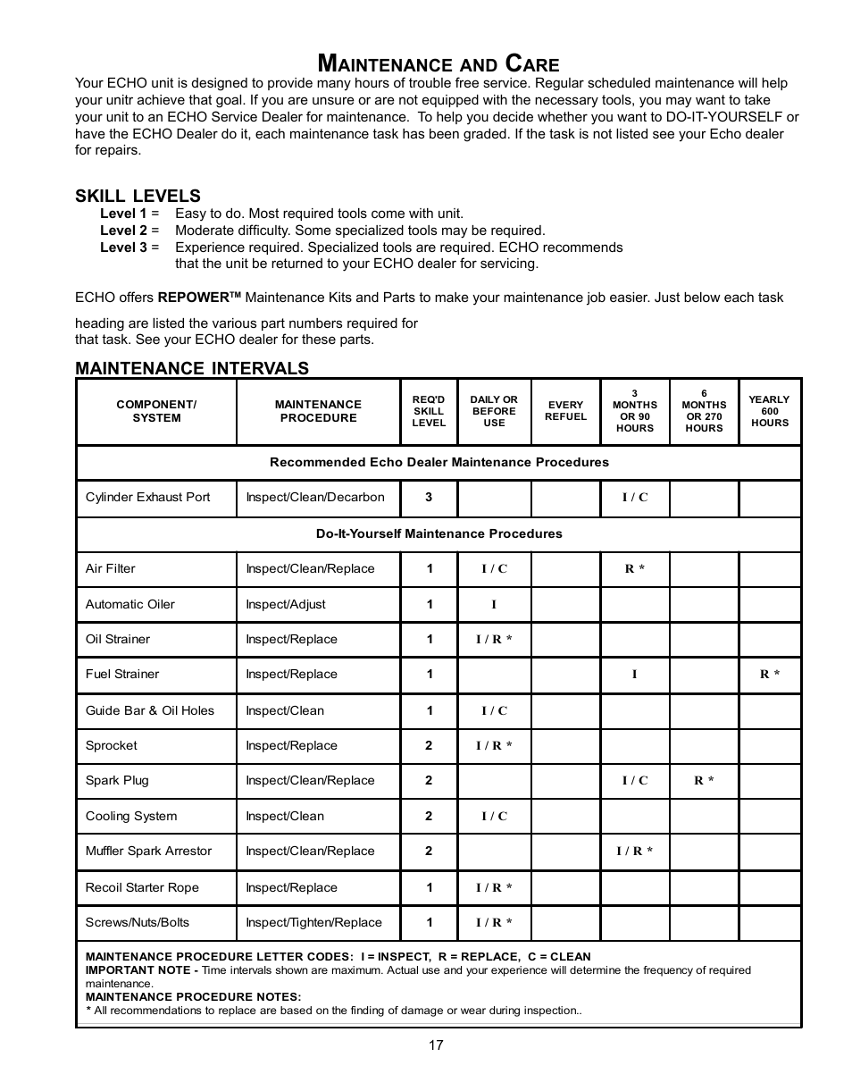 Aintenance, Skill, Levels | Maintenance, Intervals | Echo CS-301 User Manual | Page 17 / 28