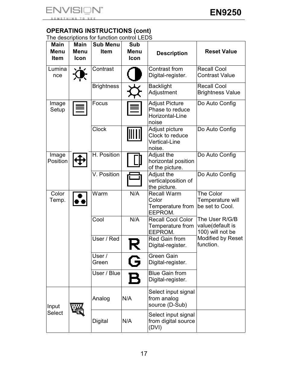 En9250 | Envision Peripherals EN9250 User Manual | Page 18 / 25