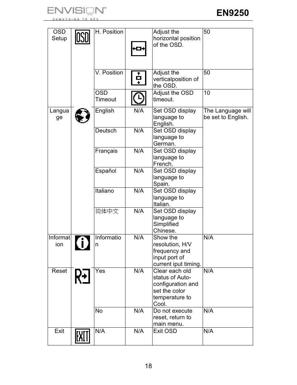 En9250 | Envision Peripherals EN9250 User Manual | Page 19 / 25