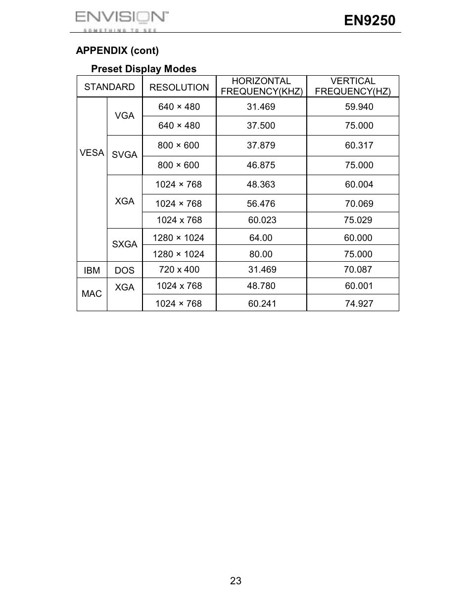 En9250 | Envision Peripherals EN9250 User Manual | Page 24 / 25
