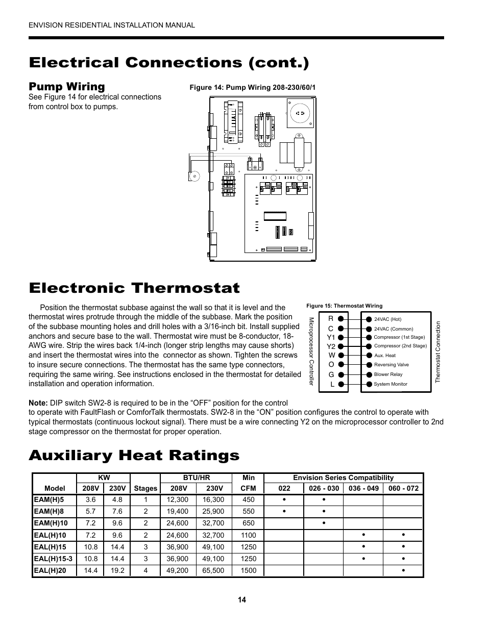 Auxiliary heat ratings, Electrical connections (cont.), Electronic thermostat | Pump wiring | Envision Peripherals R-410A User Manual | Page 14 / 40
