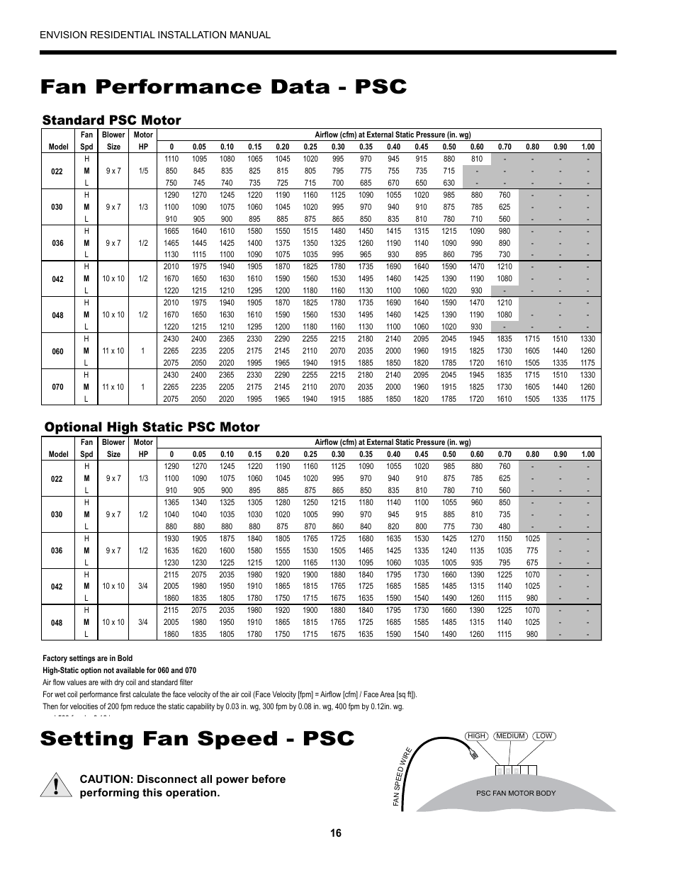 Setting fan speed - psc, Fan performance data - psc, Standard psc motor optional high static psc motor | Standard psc motor, Optional high static psc motor | Envision Peripherals R-410A User Manual | Page 16 / 40