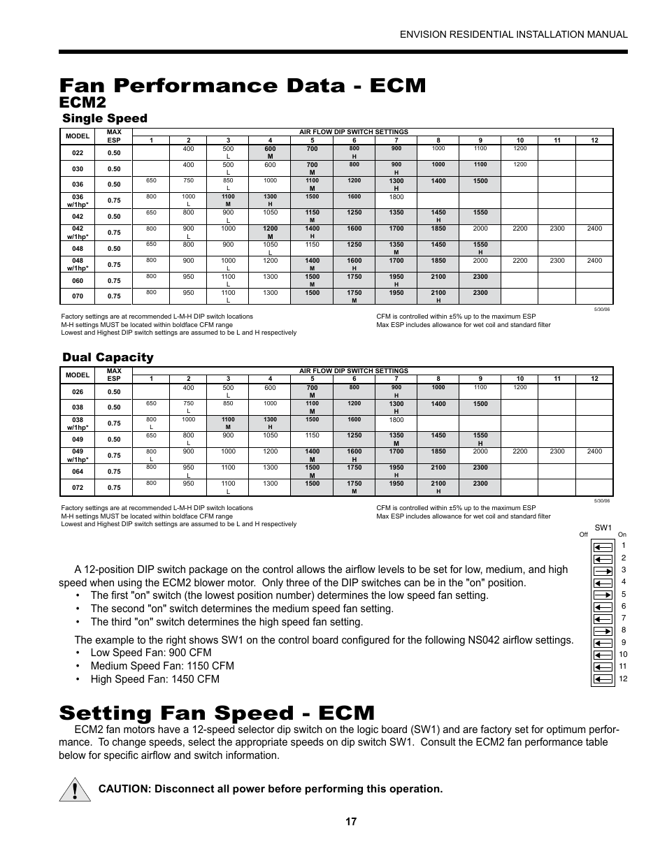 Setting fan speed - ecm, Fan performance data - ecm, Ecm2 | Single speed dual capacity, Envision residential installation manual | Envision Peripherals R-410A User Manual | Page 17 / 40