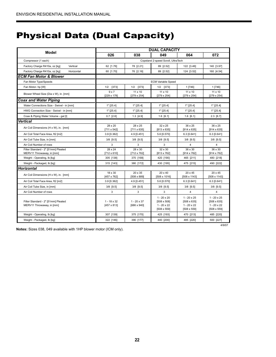 Physical data (dual capacity), Envision residential installation manual, Fan motor & blower | Coax and water piping, Vertical, Horizontal, Model single speed, Ecm fan motor & blower, Model dual capacity | Envision Peripherals R-410A User Manual | Page 22 / 40