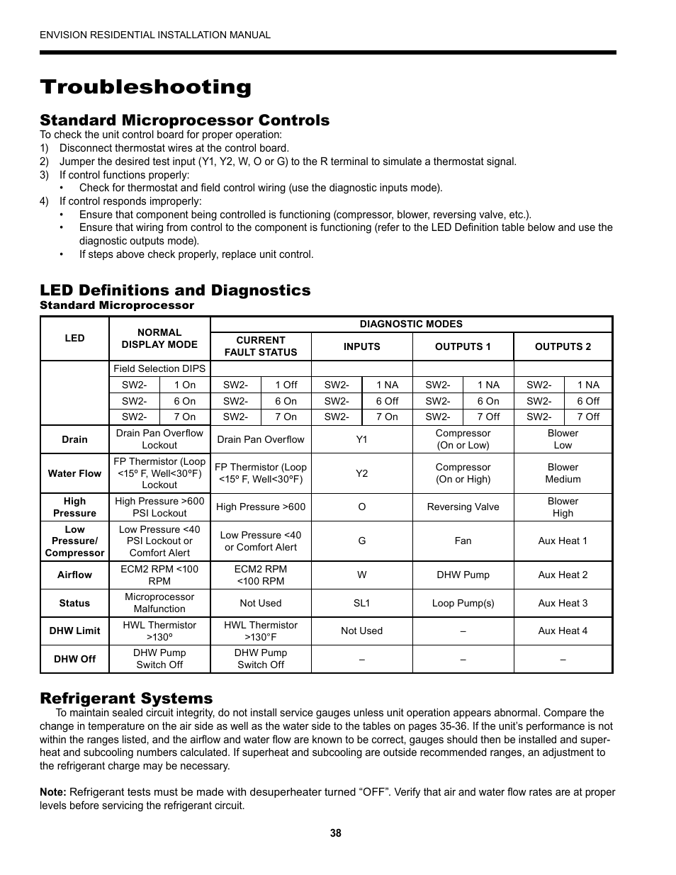 Troubleshooting, Standard microprocessor controls, Refrigerant systems | Led definitions and diagnostics | Envision Peripherals R-410A User Manual | Page 38 / 40