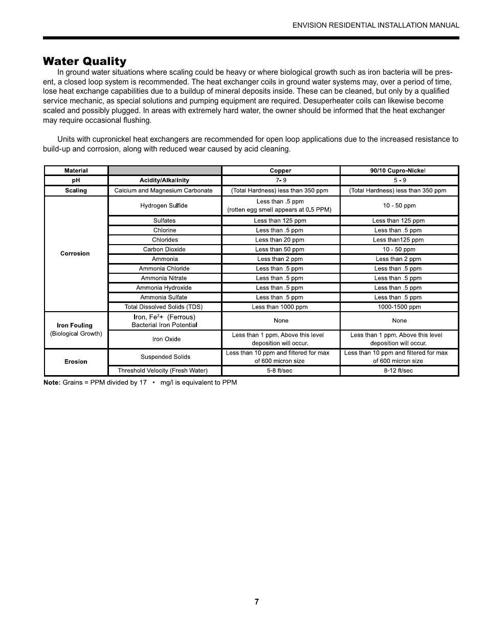 Water quality | Envision Peripherals R-410A User Manual | Page 7 / 40