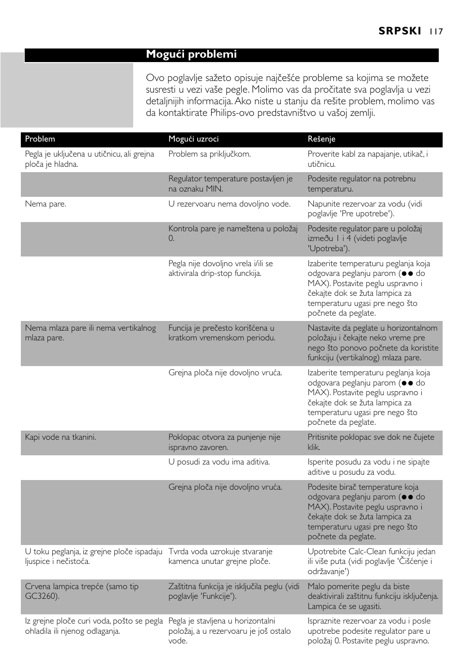 Mogući problemi, Srpski | Philips GC3221 User Manual | Page 117 / 118