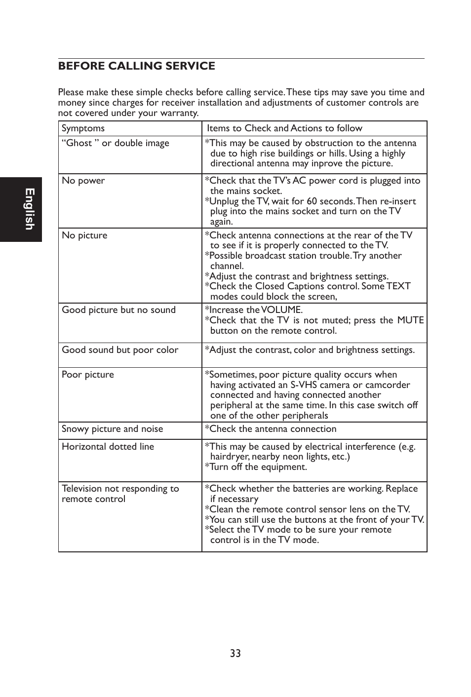 English | Envision Peripherals L42H761 User Manual | Page 35 / 37