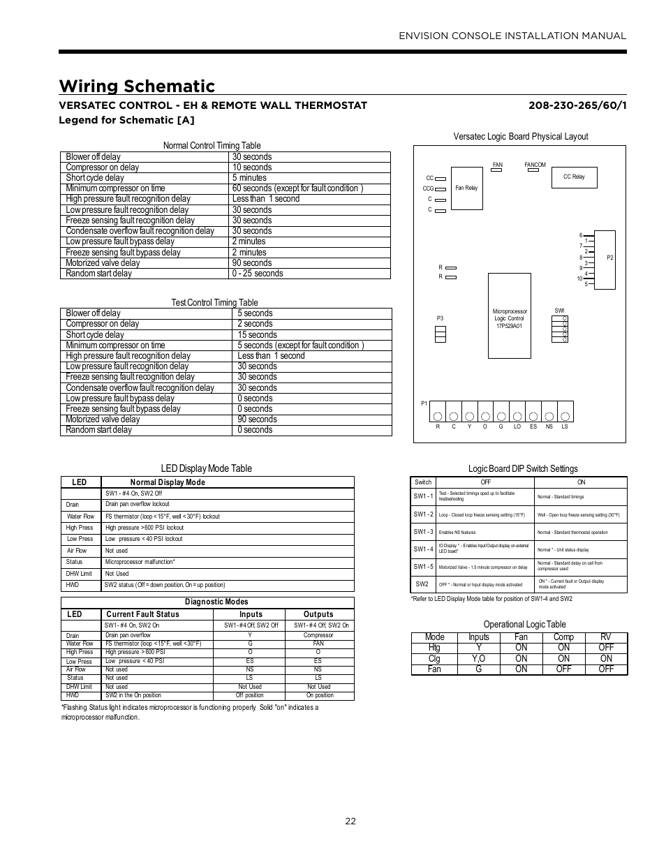 Wiring schematic, Led display mode table, Envision console installation manual | Envision Peripherals Water-Furnace IM1609 10 User Manual | Page 23 / 48