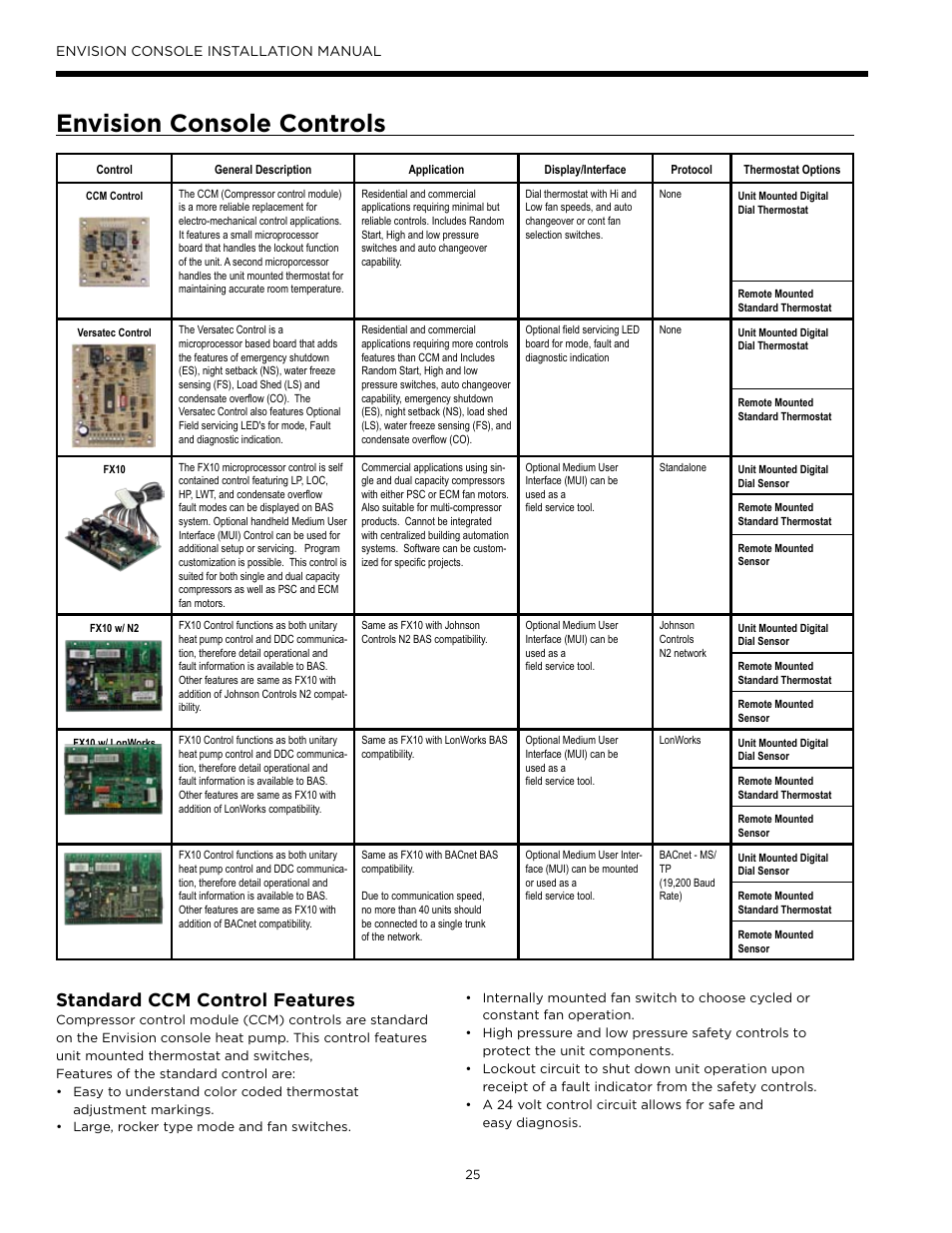 Envision console controls, Standard ccm control features | Envision Peripherals Water-Furnace IM1609 10 User Manual | Page 26 / 48