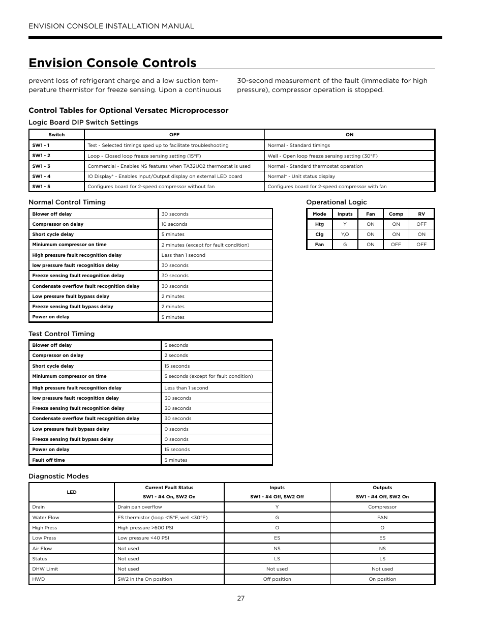 Envision console controls, Envision console installation manual, Logic board dip switch settings | Normal control timing operational logic, Test control timing | Envision Peripherals Water-Furnace IM1609 10 User Manual | Page 28 / 48
