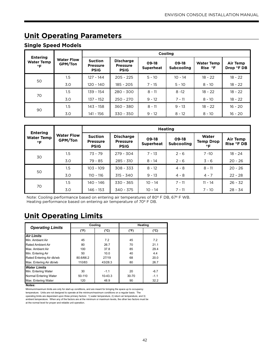 Unit operating limits unit operating parameters, Single speed models | Envision Peripherals Water-Furnace IM1609 10 User Manual | Page 43 / 48
