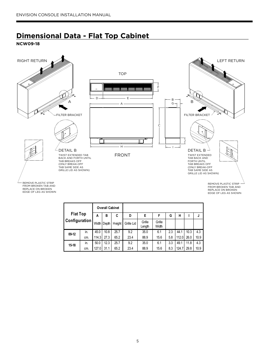 Dimensional data - flat top cabinet | Envision Peripherals Water-Furnace IM1609 10 User Manual | Page 6 / 48